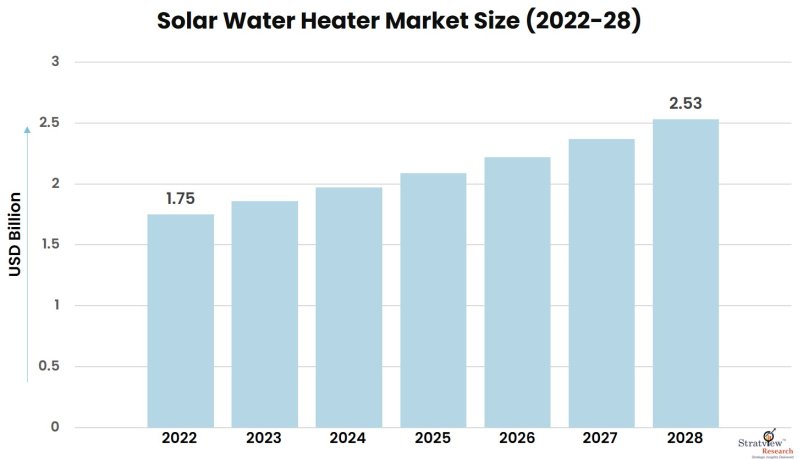 Solar-Water-Heater-Market-Insights